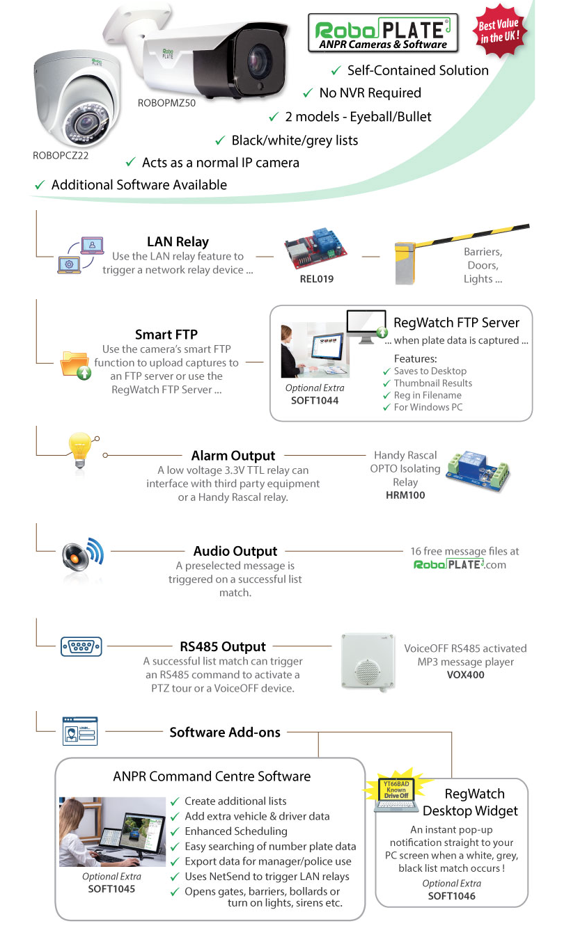 What RoboPlate ANPR Can Do