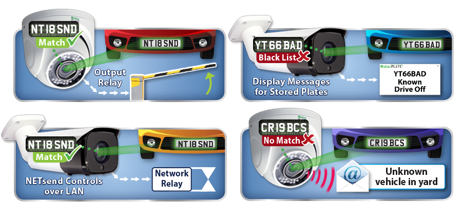Roboplate ANPR Range