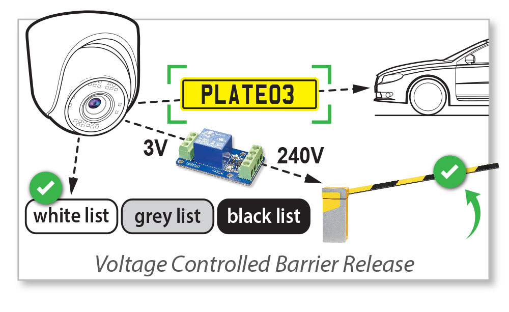 White List Match Triggers Built-In Relay