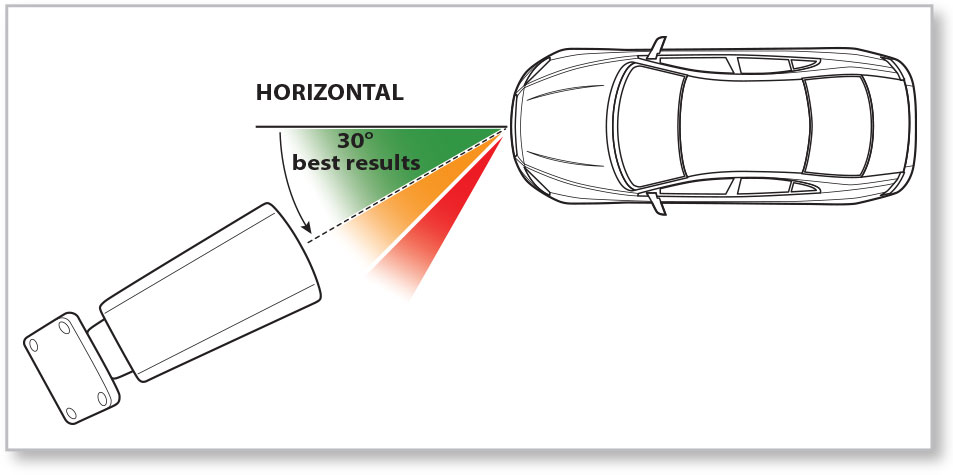 Horizontal Camera Angle